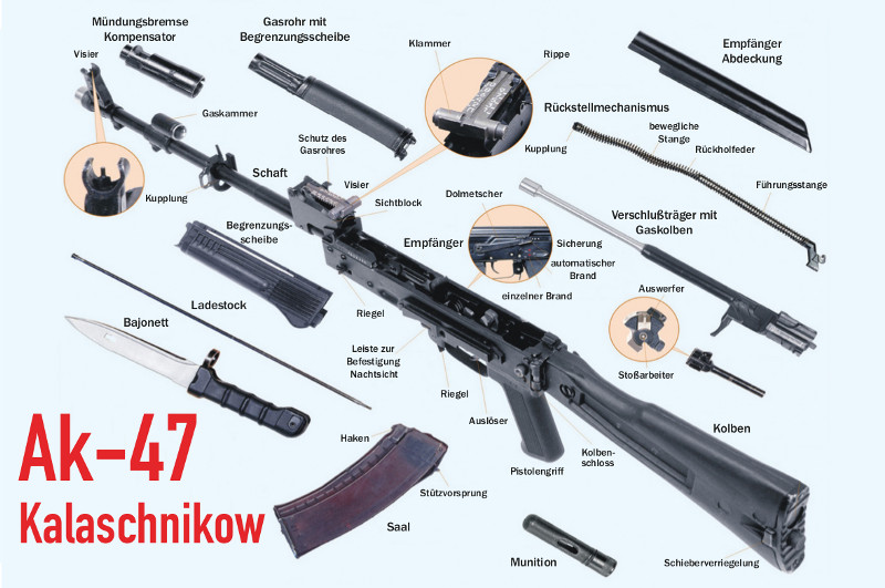 AK 47 Kalaschnikow Blechschild Metallschild Schild gewölbt Tin Sign 20 x 30 cm